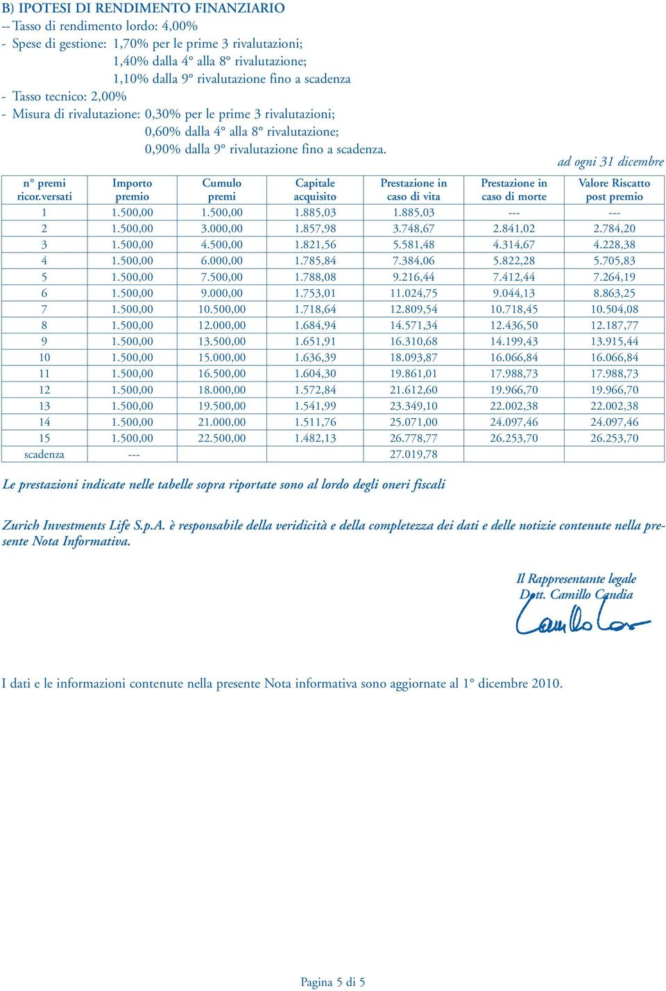 Le prestazioni indicate nelle tabelle sopra riportate sono al lordo degli oneri fiscali ad ogni 31 dicembre n premi ricor.