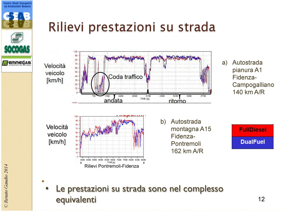 Autostrada montagna A15 Fidenza- Pontremoli 162 km A/R Rilievi