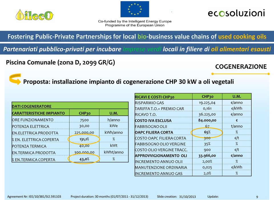 000,00 kwht/anno % EN.TERMICA COPERTA 43,0% % RICAVI E COSTI CHP30 CHP30 U.M. RISPARMIO GAS 19.225,04 /anno TARIFFA T.O.+ PREMIO CAR 0,161 /kwh RICAVO T.O. 36.225,00 /anno COSTO IVA ESCLUSA 84.