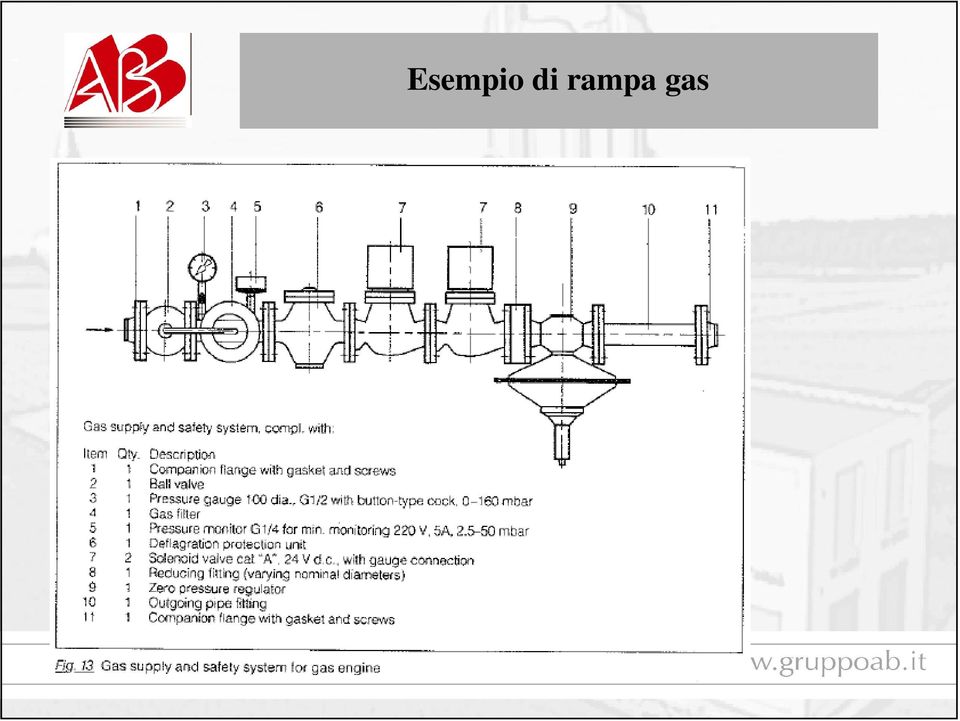 gas