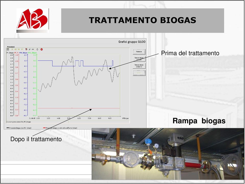 trattamento Rampa