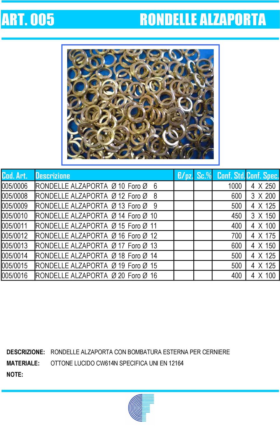 X 175 005/0013 RONDELLE ALZAPORTA Ø 17 Foro Ø 13 600 4 X 150 005/0014 RONDELLE ALZAPORTA Ø 18 Foro Ø 14 500 4 X 125 005/0015 RONDELLE ALZAPORTA Ø 19 Foro Ø 15 500 4 X 125