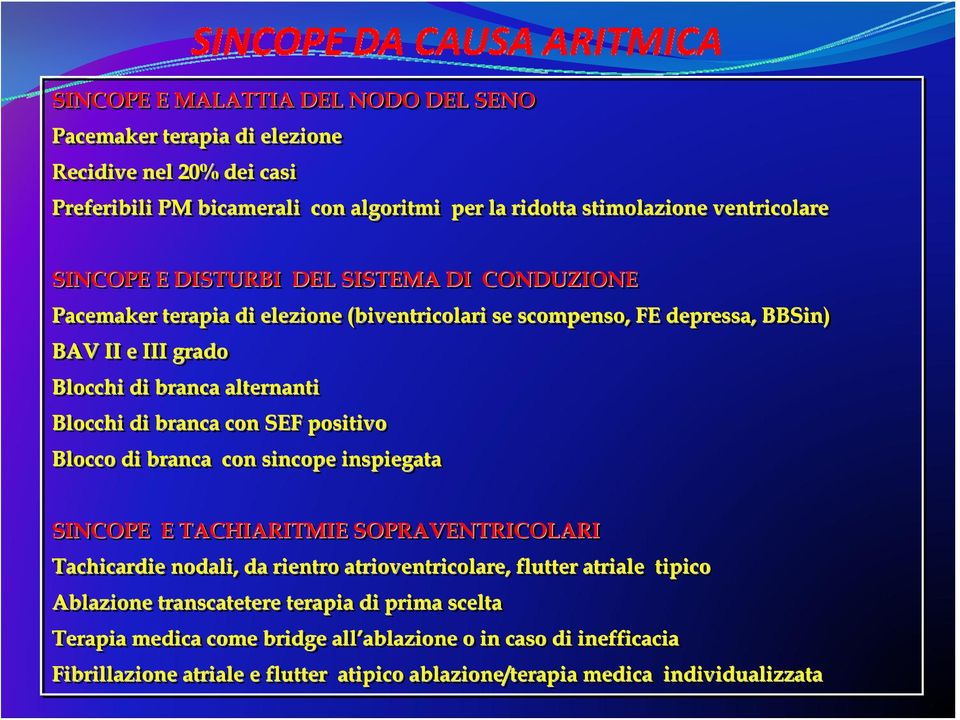 SEF positivo Blocco di branca con sincope inspiegata SINCOPE E TACHIARITMIE SOPRAVENTRICOLARI Tachicardie nodali, da rientro atrioventricolare, flutter atriale e tipico Ablazione