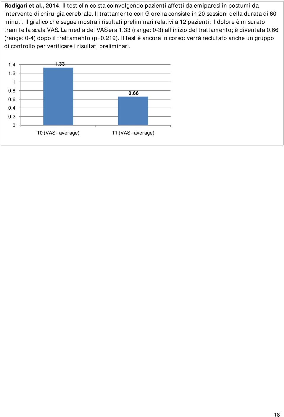 Il grafico che segue mostra i risultati preliminari relativi a 12 pazienti: il dolore è misurato tramite la scala VAS. La media del VAS era 1.