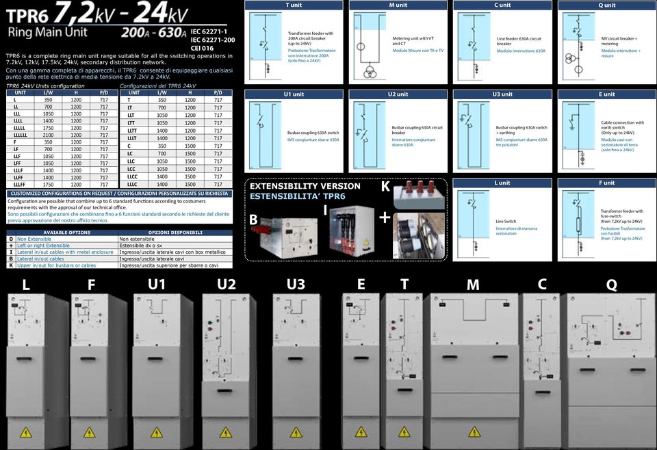 TPR6 24kV Units configuration UNIT L/W H P/D L 350 1200 717 LL 700 1200 717 LLL 1050 1200 717 LLLL 1400 1200 717 LLLLL 1 1200 717 LLLLLL 2100 1200 717 F 350 1200 717 LF 700 1200 717 LLF 1050 1200 717