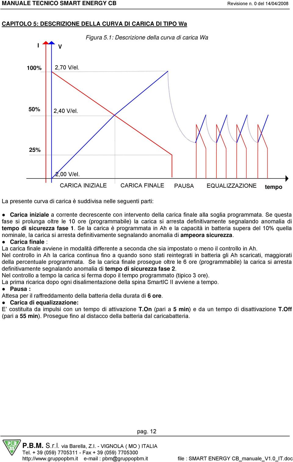 soglia programmata. Se questa fase si prolunga oltre le 10 ore (programmabile) la carica si arresta definitivamente segnalando anomalia di tempo di sicurezza fase 1.