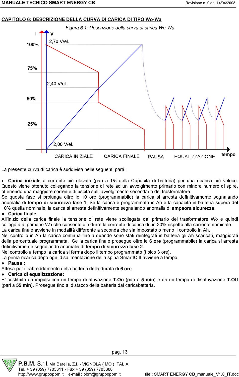 per una ricarica più veloce.