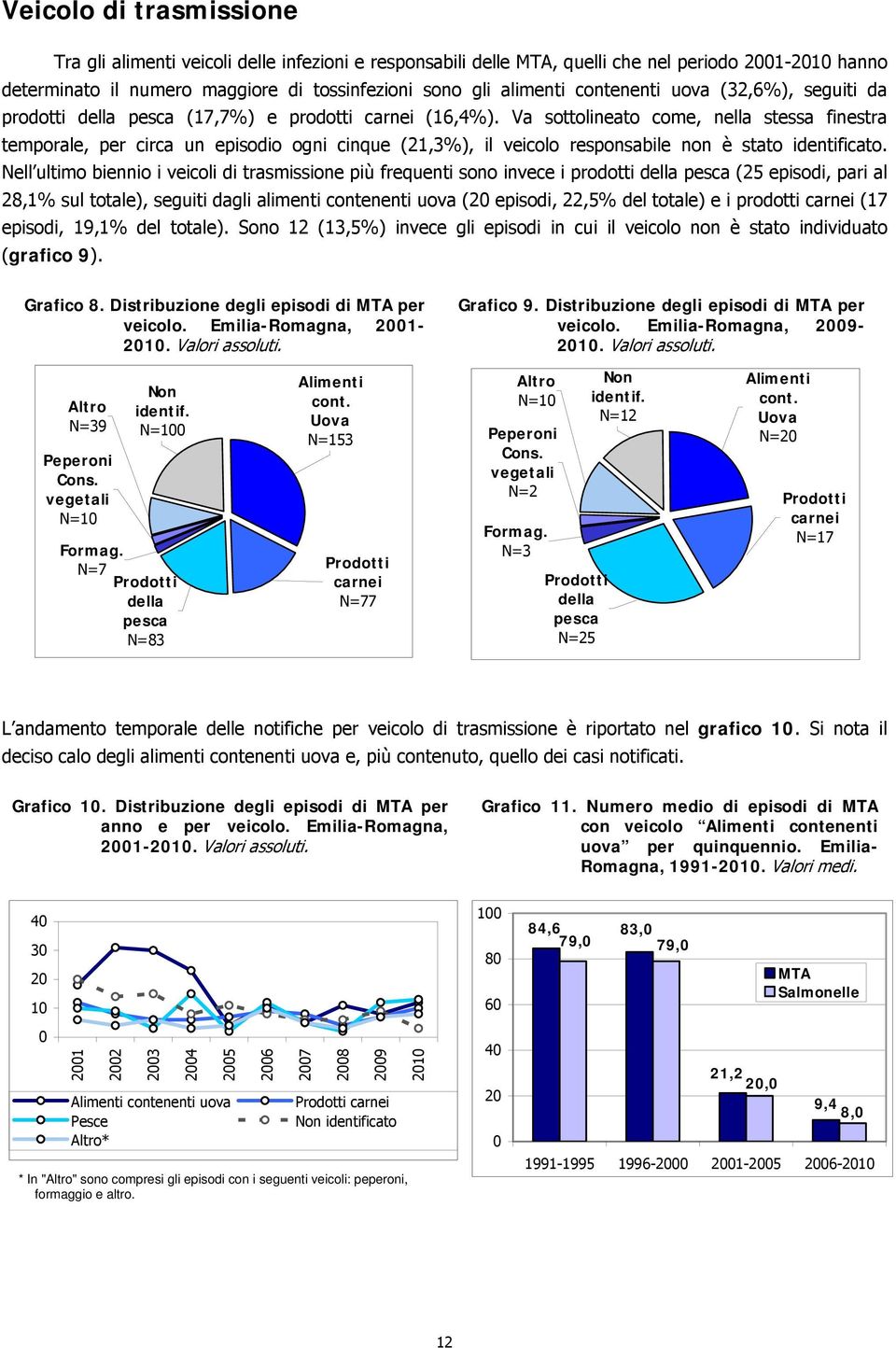 Va sottolineato come, nella stessa finestra temporale, per circa un episodio ogni cinque (21,3%), il veicolo responsabile non è stato identificato.