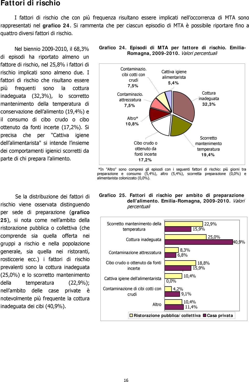 Nel biennio 29-21, il 68,3% di episodi ha riportato almeno un fattore di rischio, nel 25,8% i fattori di rischio implicati sono almeno due.