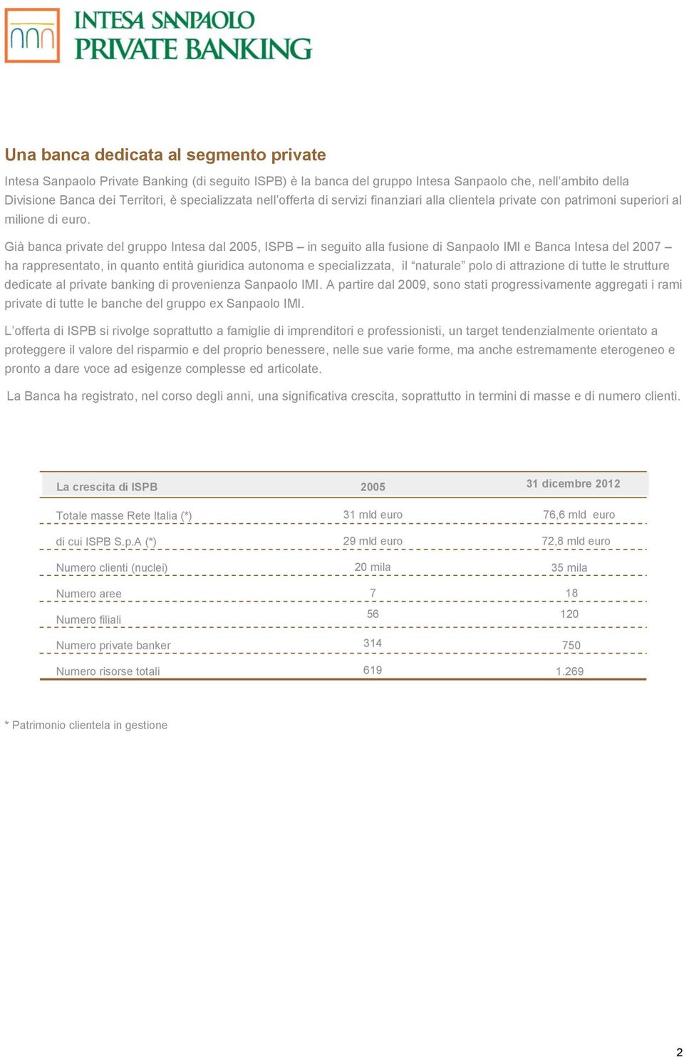 Già banca private del gruppo Intesa dal 2005, ISPB in seguito alla fusione di Sanpaolo IMI e Banca Intesa del 2007 ha rappresentato, in quanto entità giuridica autonoma e specializzata, il naturale