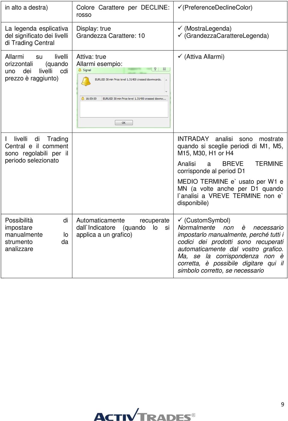 comment sono regolabili per il periodo selezionato INTRADAY analisi sono mostrate quando si sceglie periodi di M1, M5, M15, M30, H1 or H4 Analisi a BREVE TERMINE corrisponde al period D1 MEDIO