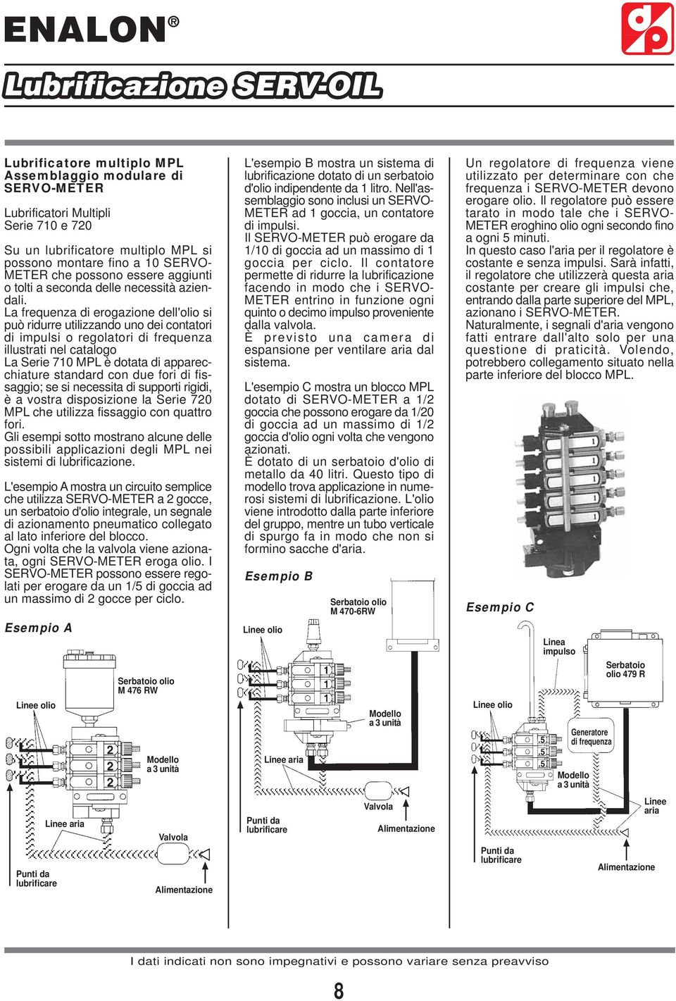 La frequenza di erogazione dell'olio si può ridurre utilizzando uno dei contatori di impulsi o regolatori di frequenza illustrati nel catalogo La Serie 710 MPL è dotata di apparecchiature standard