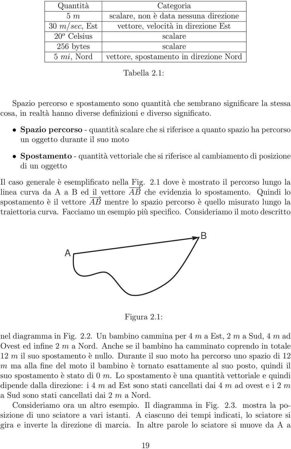 Spazio percorso -quantità scalare che si riferisce a quanto spazio ha percorso un oggetto durante il suo moto Spostamento -quantità vettoriale che si riferisce al cambiamento di posizione di un