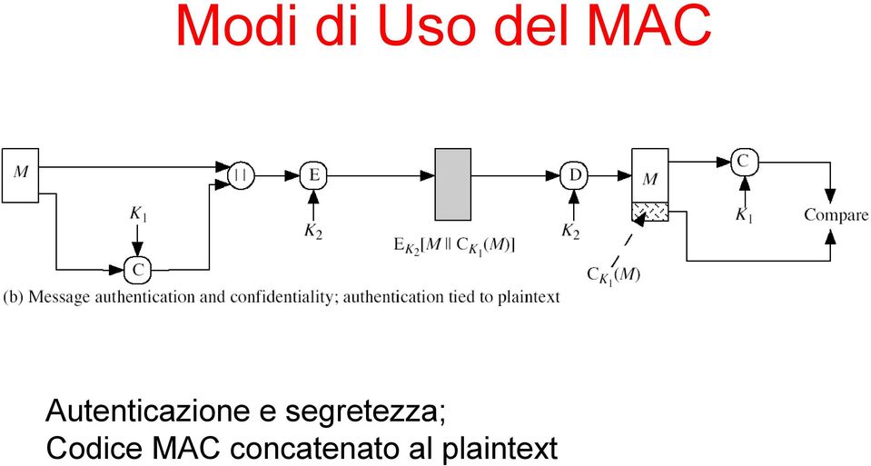 segretezza; Codice