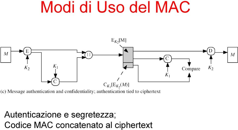 segretezza; Codice