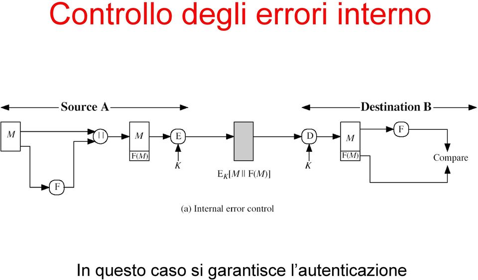 questo caso si