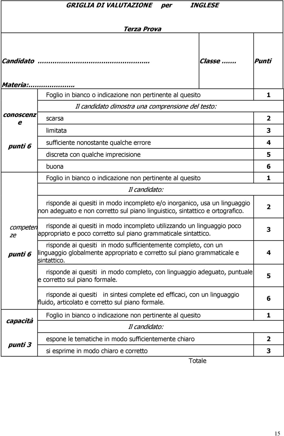 qualche imprecisione 5 buona 6 Foglio in bianco o indicazione non pertinente al quesito Il candidato: risponde ai quesiti in modo incompleto e/o inorganico, usa un linguaggio non adeguato e non