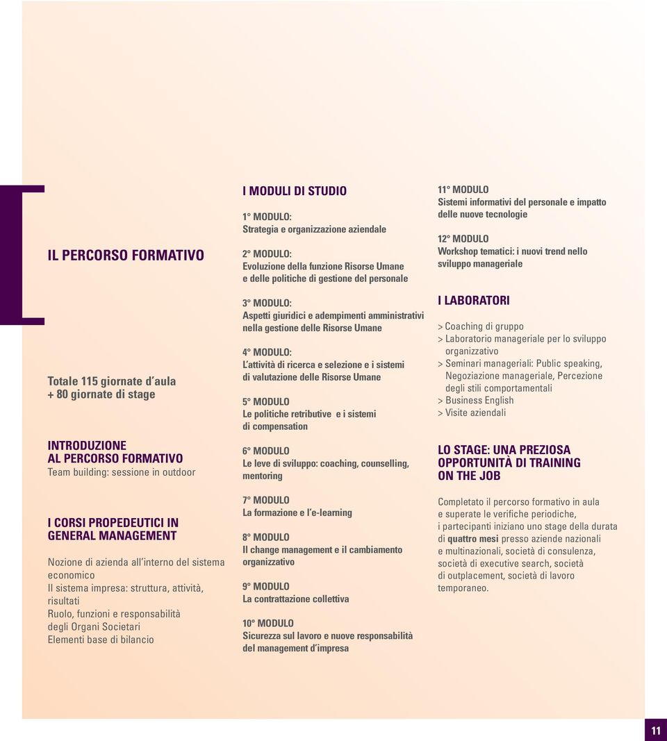 MODULO: Strategia e organizzazione aziendale 2 MODULO: Evoluzione della funzione Risorse Umane e delle politiche di gestione del personale 3 MODULO: Aspetti giuridici e adempimenti amministrativi