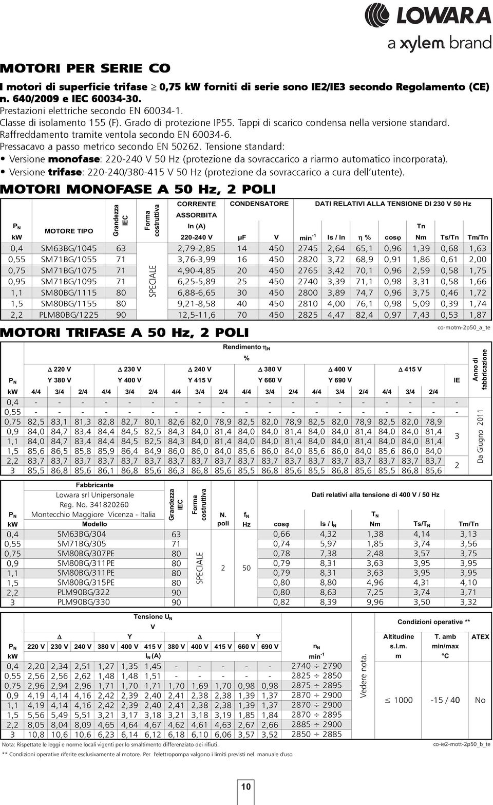 Pressacavo a passo metrico secondo EN 50262. Tensione standard: Versione monofase: 220-240 V 50 Hz (protezione da sovraccarico a riarmo automatico incorporata).