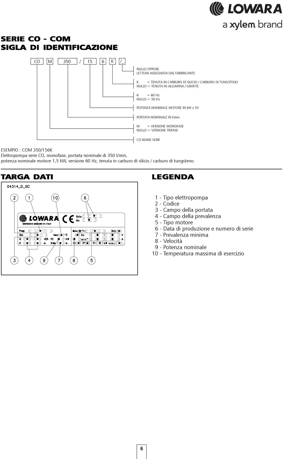 M = VERSIONE MONOFASE NULLO = VERSIONE TRIFASE CO NOME SERIE ESEMPIO : COM 350/156K Elettropompa serie CO, monofase, portata nominale di 350 l/min, potenza nominale motore 1,5 kw, versione 60 Hz,