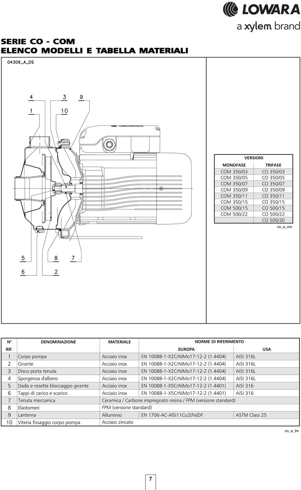 EUROPA USA 1 Corpo pompa Acciaio inox EN 10088-1-X2CrNiMo17-12-2 (1.4404) AISI 316L 2 Girante Acciaio inox EN 10088-1-X2CrNiMo17-12-2 (1.