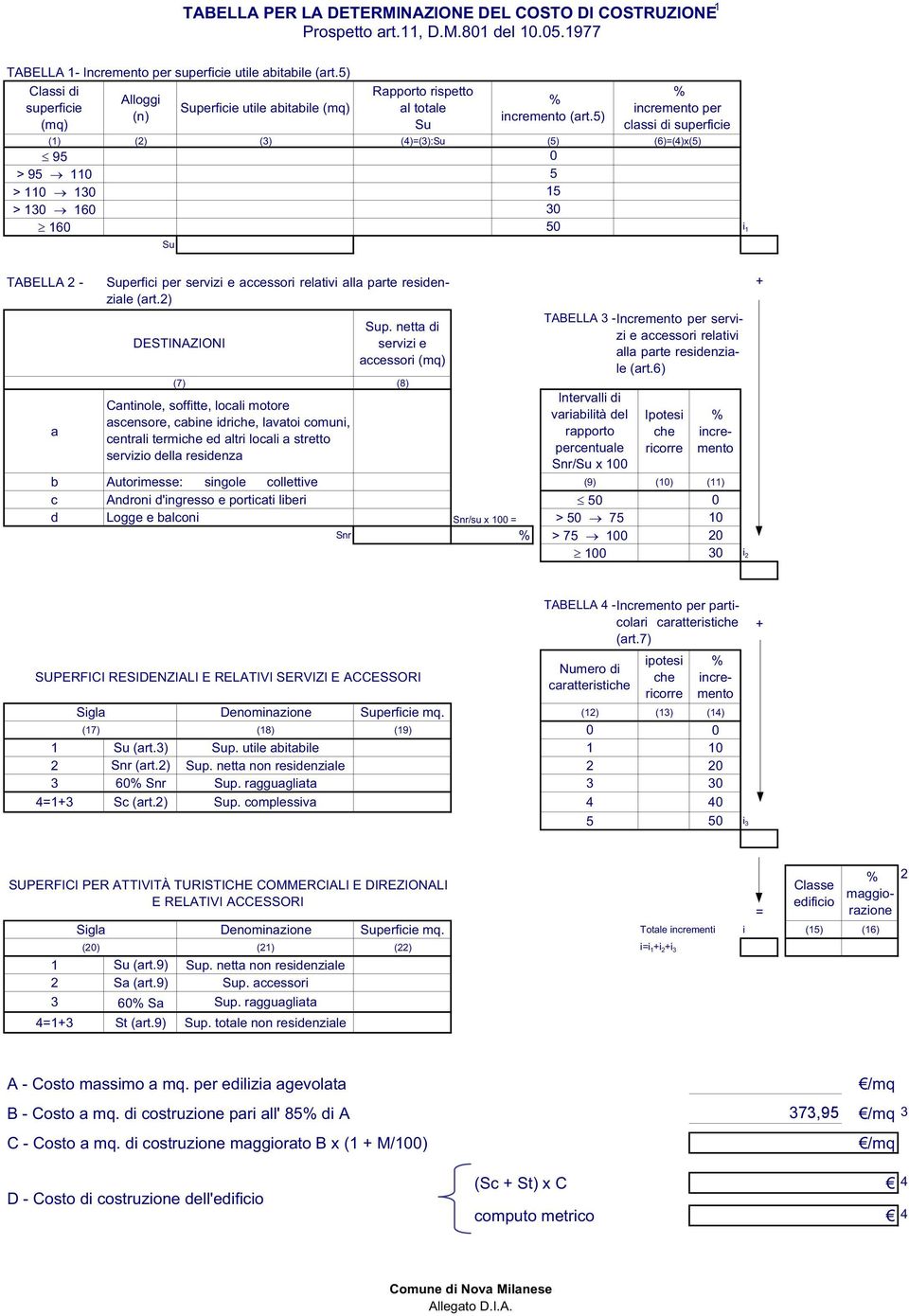 5) % incremento per classi di superficie (1) (2) (3) (4)=(3):Su (5) (6)=(4)x(5) 95 > 95 110 > 110 130 > 130 160 0 5 15 30 160 50 i 1 TABELLA 2 - a Su Superfici per servizi e accessori relativi alla