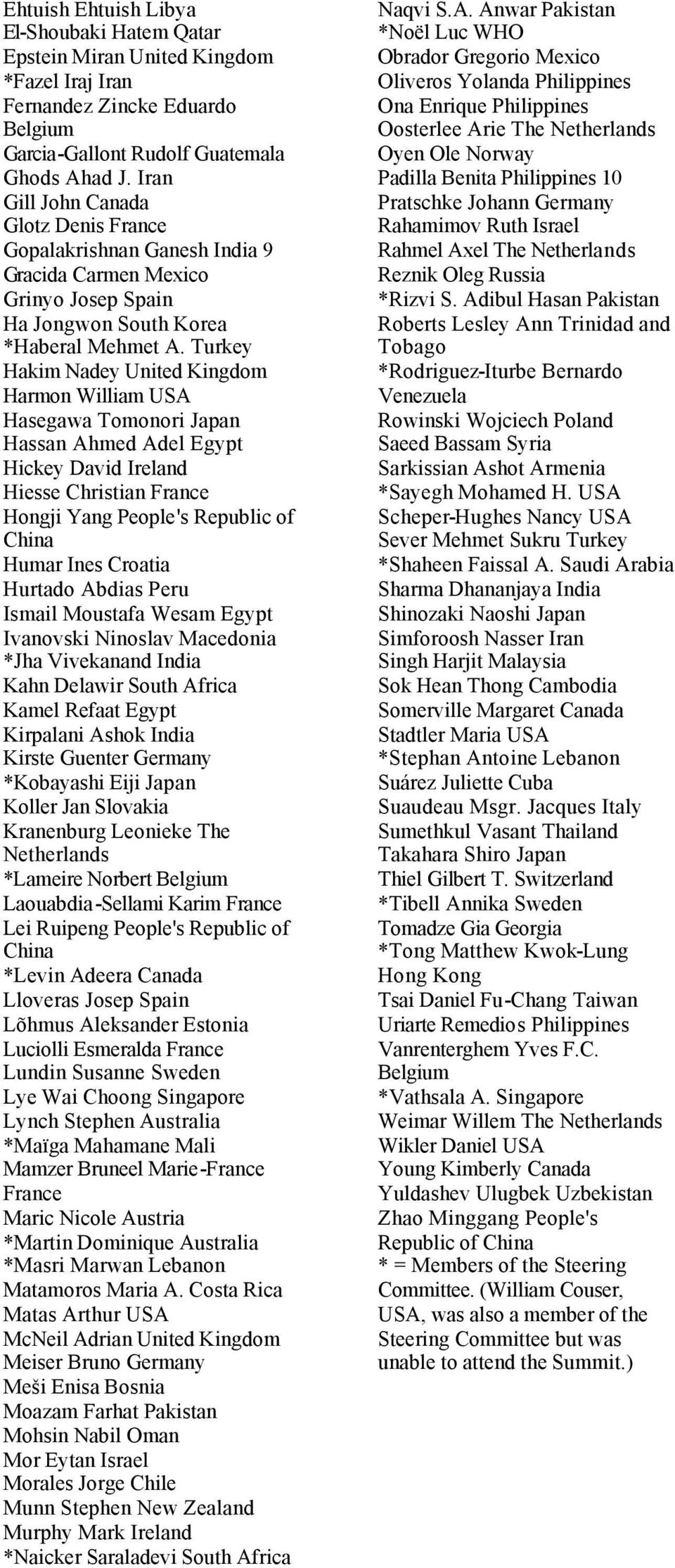 Turkey Hakim Nadey United Kingdom Harmon William USA Hasegawa Tomonori Japan Hassan Ahmed Adel Egypt Hickey David Ireland Hiesse Christian France Hongji Yang People's Republic of China Humar Ines