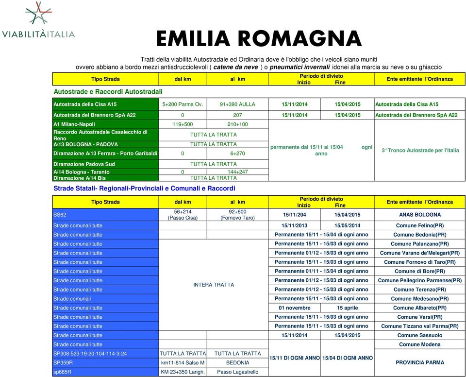 PADOVA Diramazione A/13 Ferrara - Porto Garibaldi 0 6+270 Diramazione Padova Sud A/14 Bologna - Taranto 0 144+247 Diramazione A/14 Bis TUTTA LA TRATTA SS62 56+214 92+600 15/11/204 ANAS BOLOGNA (Passo