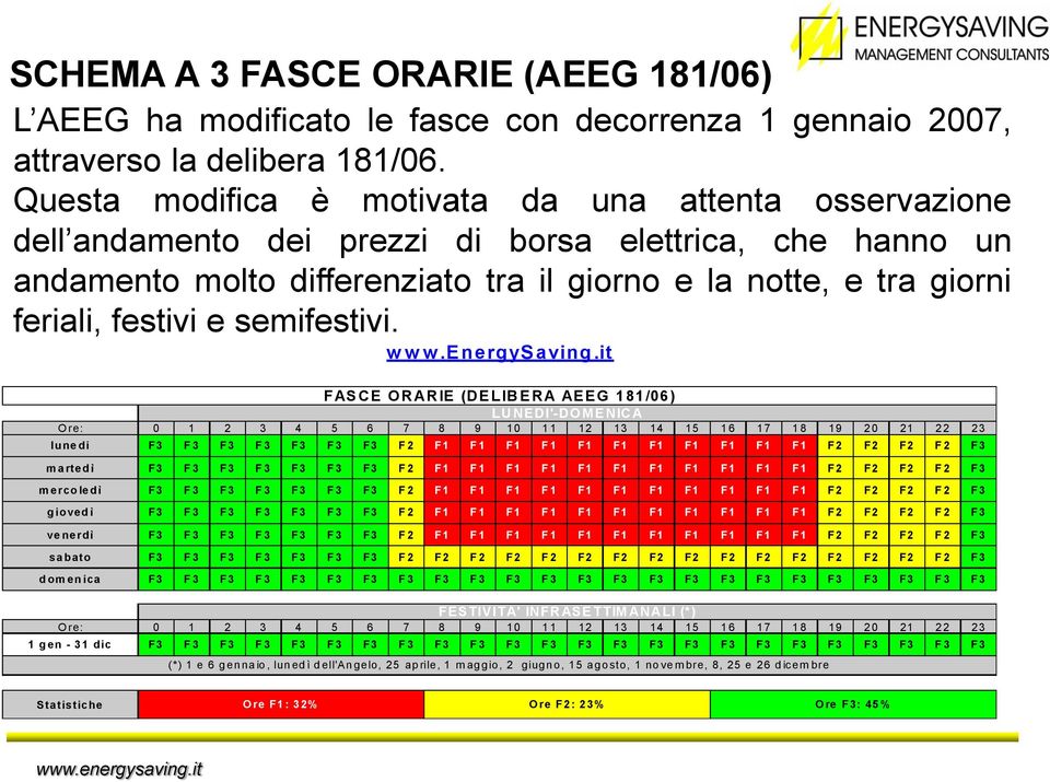 e semifestivi. w w w.energysaving.