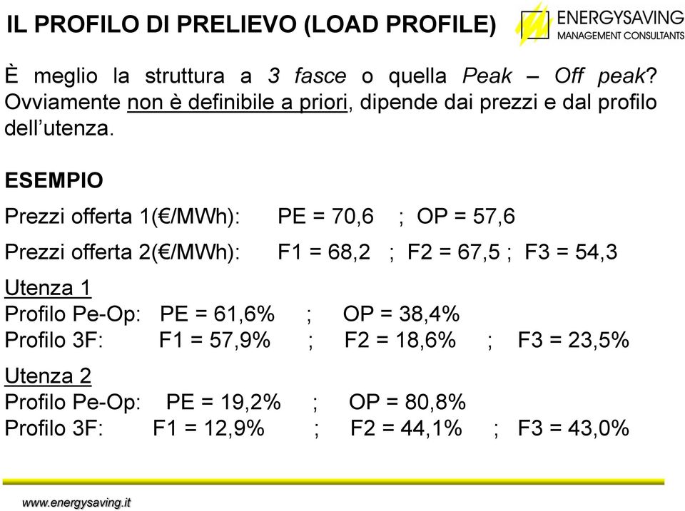 ESEMPIO Prezzi offerta 1( /MWh): PE = 70,6 ; OP = 57,6 Prezzi offerta 2( /MWh): F1 = 68,2 ; F2 = 67,5 ; F3 = 54,3 Utenza