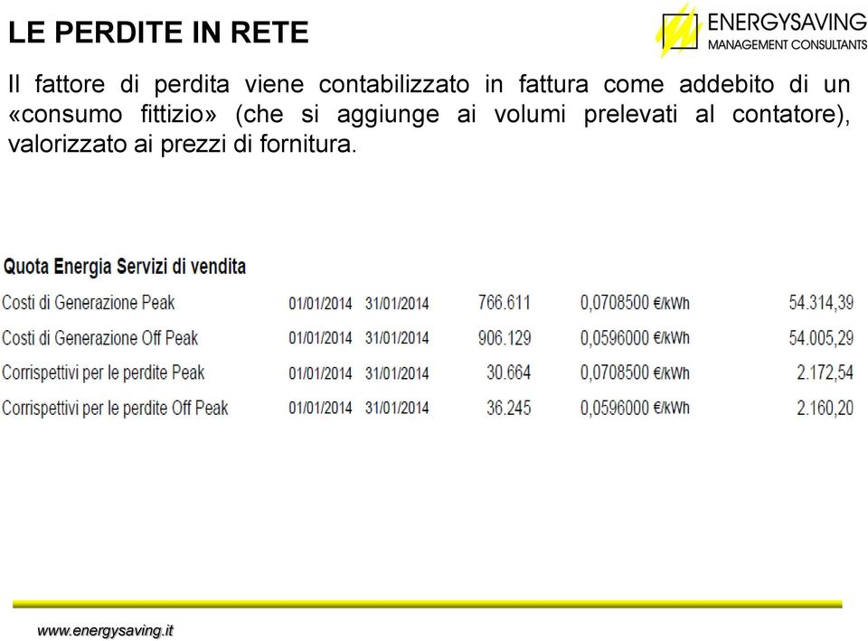 «consumo fittizio» (che si aggiunge ai volumi