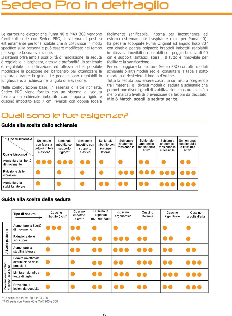 Il sistema offre ampia possibilità di regolazione: la seduta è regolabile in larghezza, altezza e profondità, lo schienale è regolabile in inclinazione ed altezza ed è possibile modificare la