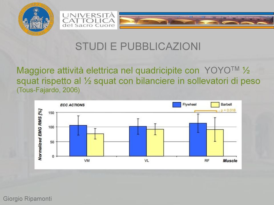 squat rispetto al ½ squat con bilanciere