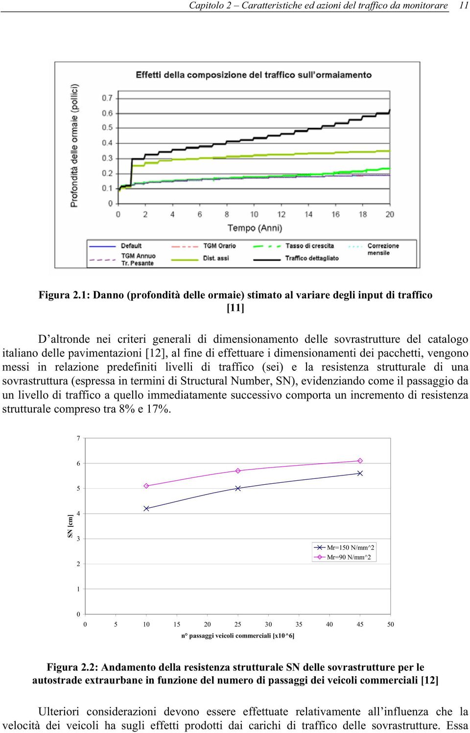 [12], al fine di effettuare i dimensionamenti dei pacchetti, vengono messi in relazione predefiniti livelli di traffico (sei) e la resistenza strutturale di una sovrastruttura (espressa in termini di