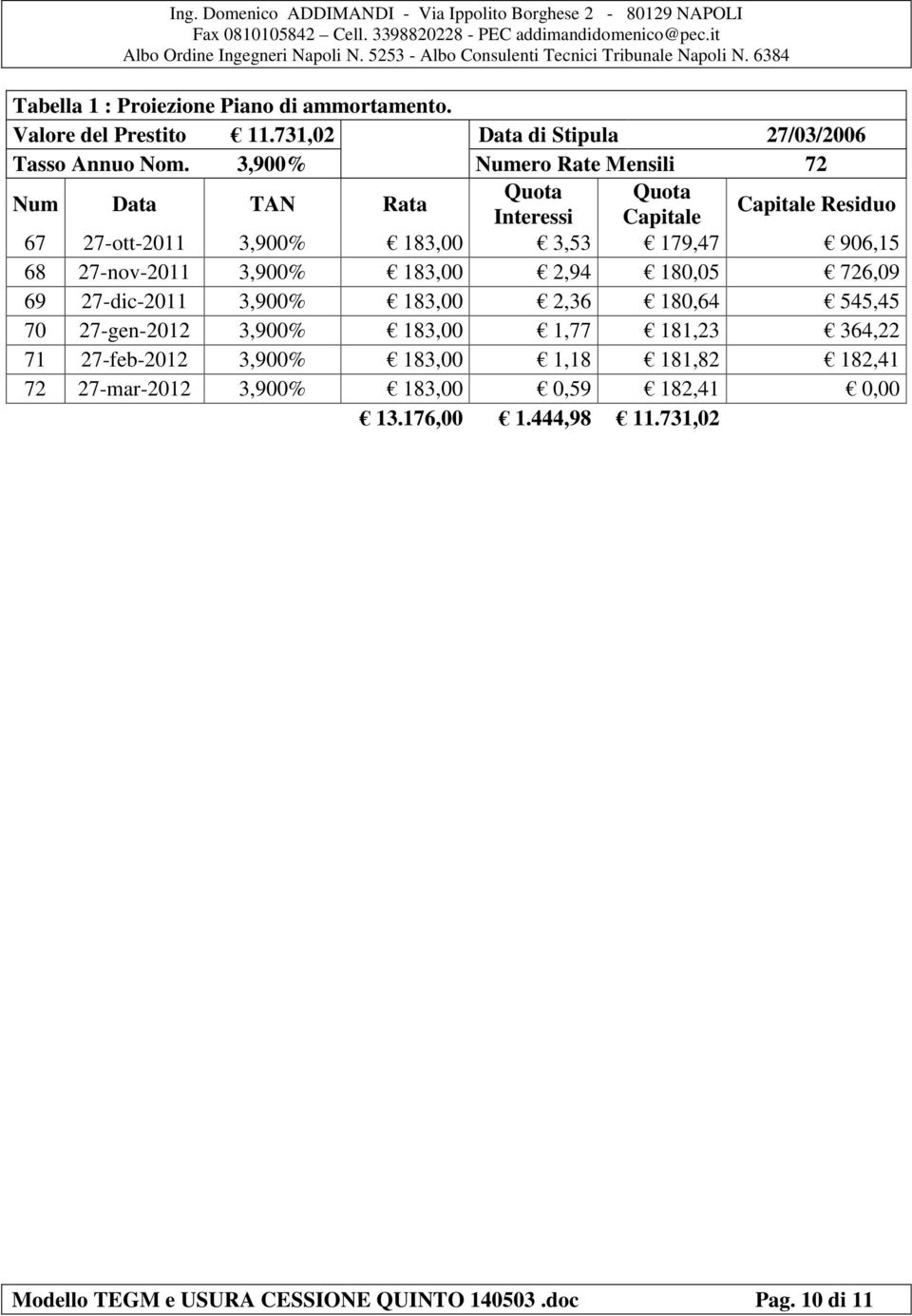 3,900% Numero Rate Mensili 72 Num Data TAN Rata Quota Quota Interessi Capitale Capitale Residuo 67 27-ott-2011 3,900% 183,00 3,53 179,47 906,15 68 27-nov-2011 3,900% 183,00 2,94