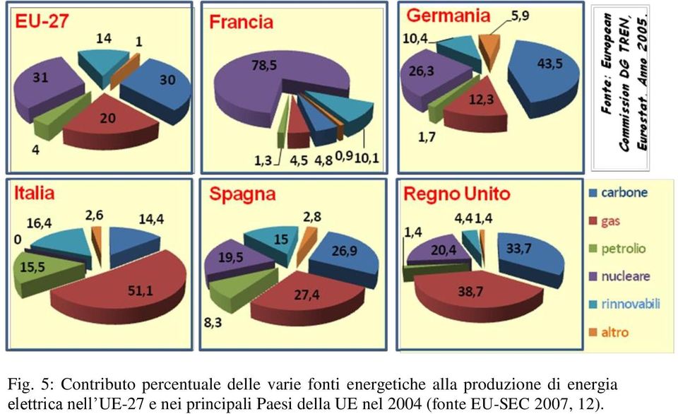 energia elettrica nell UE-27 e nei