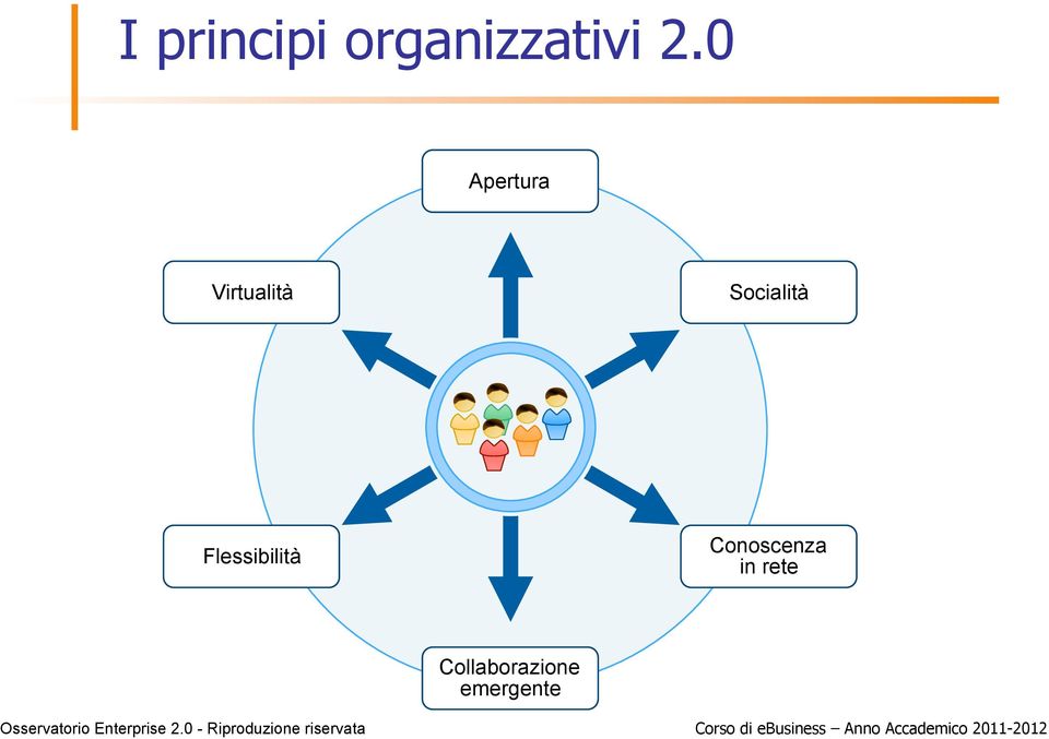 Socialità Flessibilità