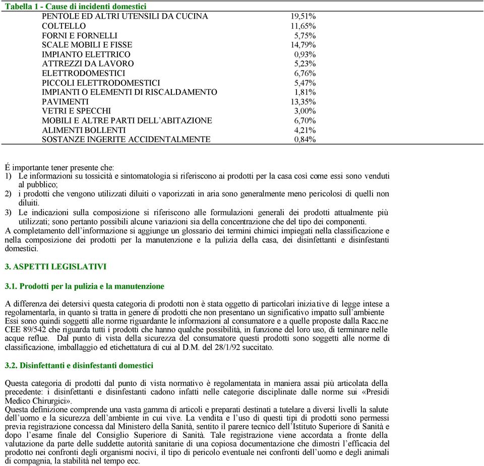 BOLLENTI 4,21% SOSTANZE INGERITE ACCIDENTALMENTE 0,84% É importante tener presente che: 1) Le informazioni su tossicità e sintomatologia si riferiscono ai prodotti per la casa così come essi sono