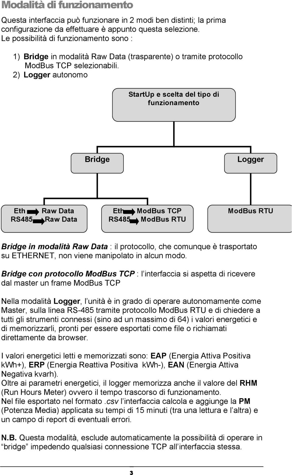 2) Logger autonomo StartUp e scelta del tipo di funzionamento Bridge Logger Eth RS485 Raw Data Raw Data Eth RS485 ModBus TCP ModBus RTU ModBus RTU Bridge in modalità Raw Data : il protocollo, che