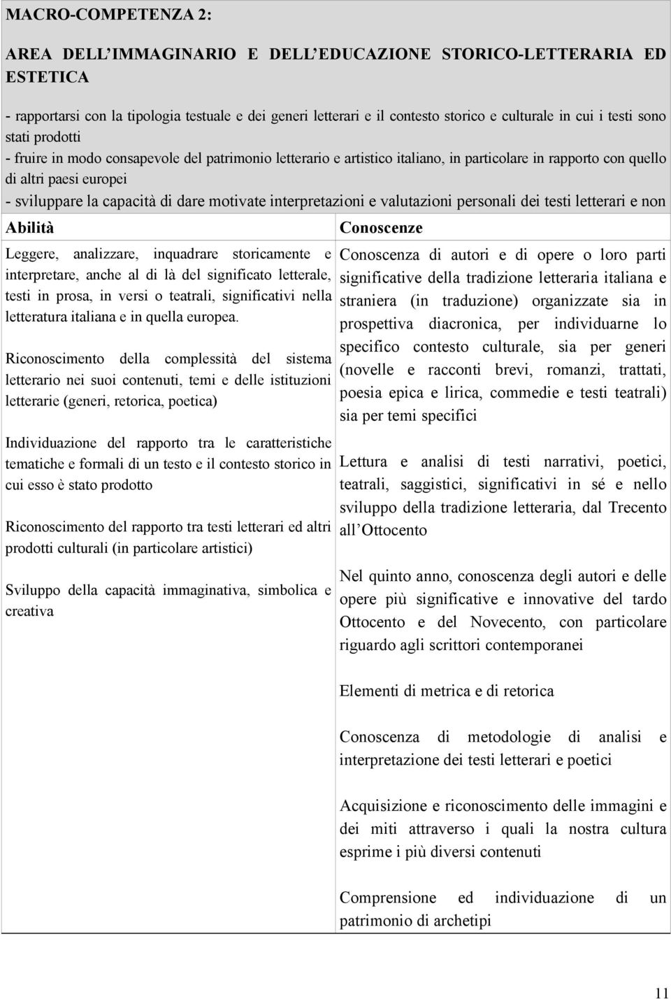 motivate interpretazioni e valutazioni personali dei testi letterari e non Abilità Leggere, analizzare, inquadrare storicamente e interpretare, anche al di là del significato letterale, testi in