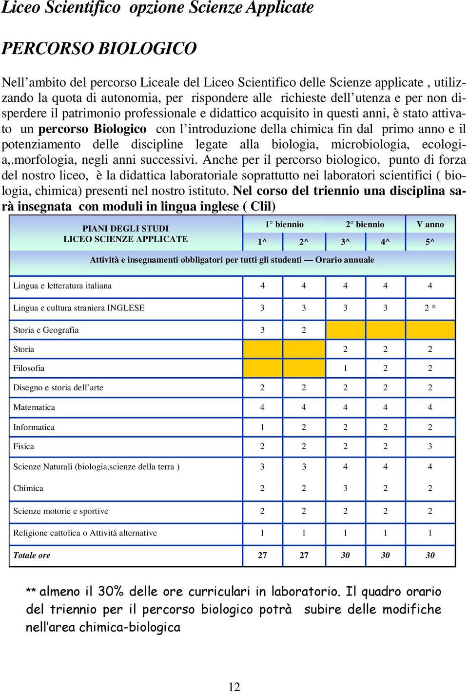 e il potenziamento delle discipline legate alla biologia, microbiologia, ecologia,.morfologia, negli anni successivi.