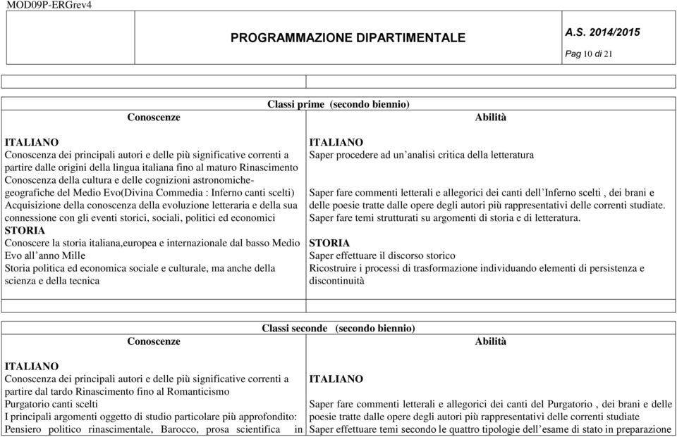 della sua connessione con gli eventi storici, sociali, politici ed economici Conoscere la storia italiana,europea e internazionale dal basso Medio Evo all anno Mille Storia politica ed economica