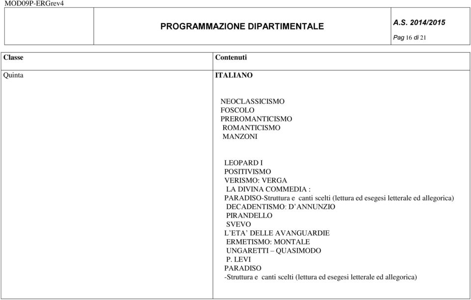 letterale ed allegorica) DECADENTISMO: D ANNUNZIO PIRANDELLO SVEVO L ETA DELLE AVANGUARDIE ERMETISMO: