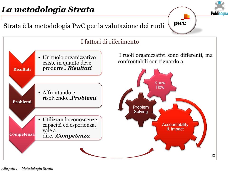 confrontabili con riguardo a: Problemi Affrontando e risolvendo Problemi Problem Solving Know How Competenza