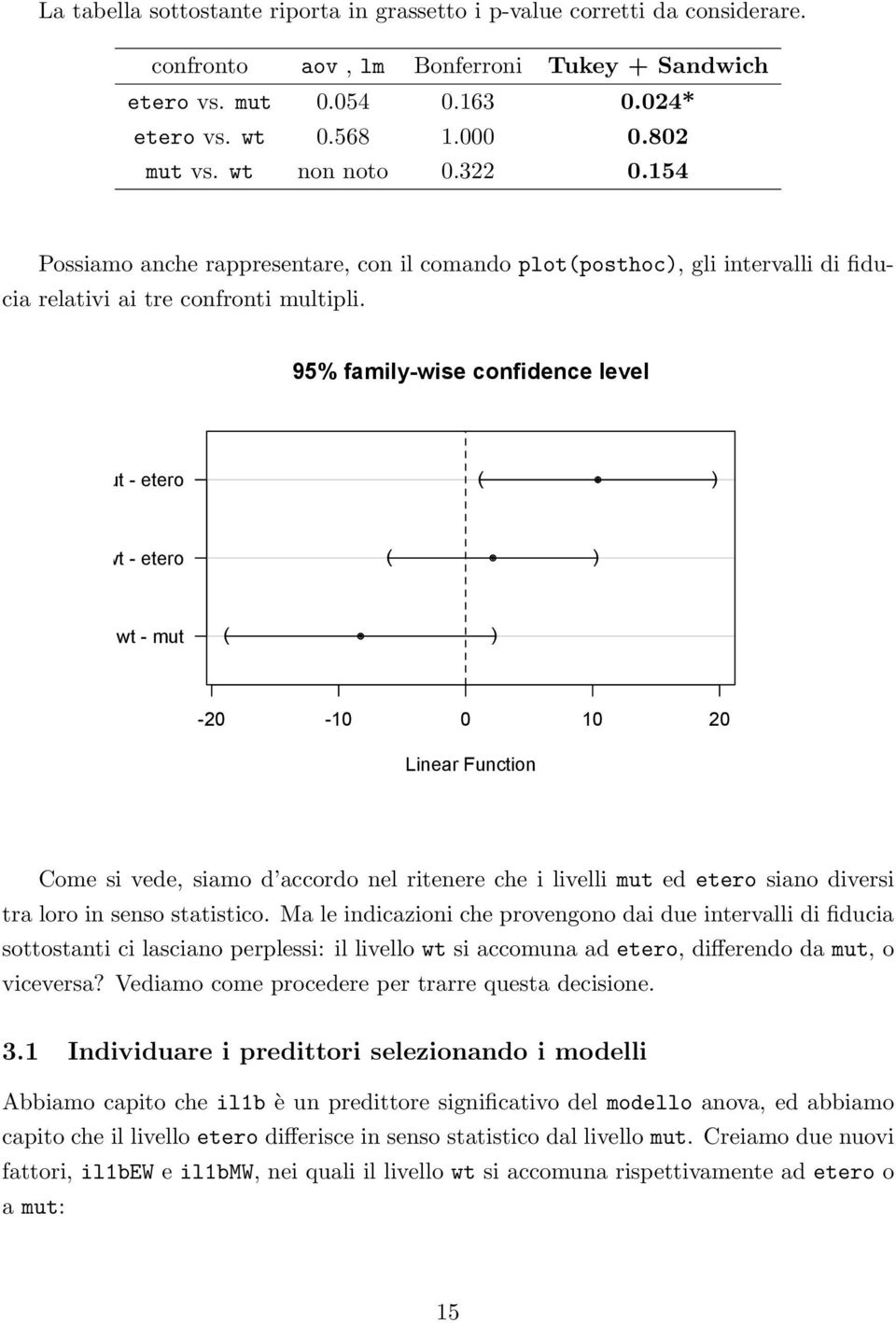 95% family-wise confidence level mut - etero ( ) wt - etero ( ) wt - mut ( ) -20-10 0 10 20 Linear Function Come si vede, siamo d accordo nel ritenere che i livelli mut ed etero siano diversi tra