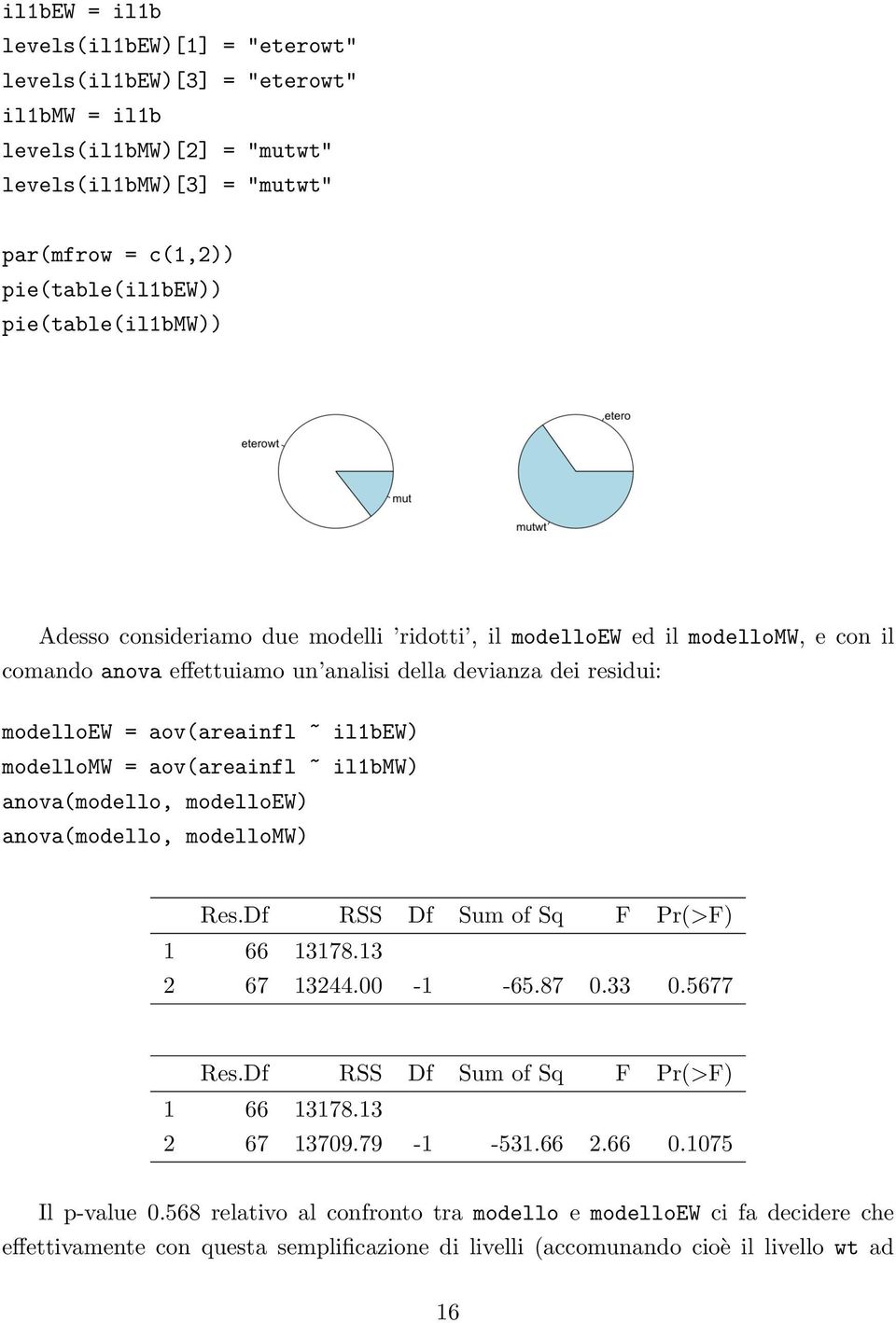 modellomw = aov(areainfl ~ il1bmw) anova(modello, modelloew) anova(modello, modellomw) Res.Df RSS Df Sum of Sq F Pr(>F) 1 66 13178.13 2 67 13244.00-1 -65.87 0.33 0.5677 Res.