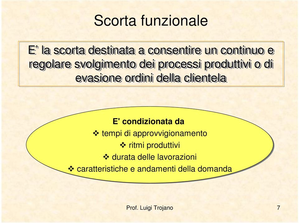 condizionata da tempi di approvvigionamento ritmi produttivi durata delle