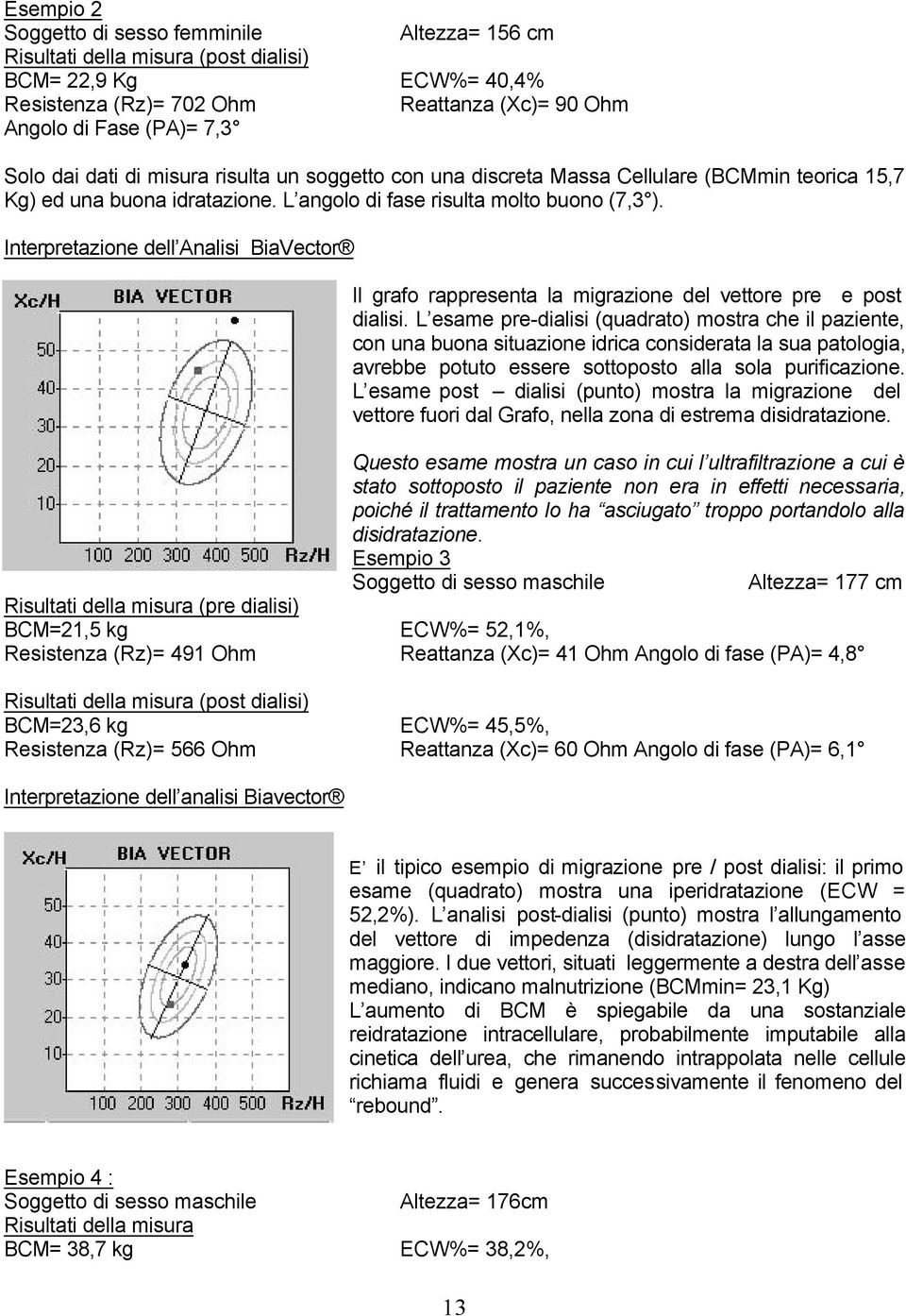 Interpretazione dell Analisi BiaVector Il grafo rappresenta la migrazione del vettore pre e post dialisi.