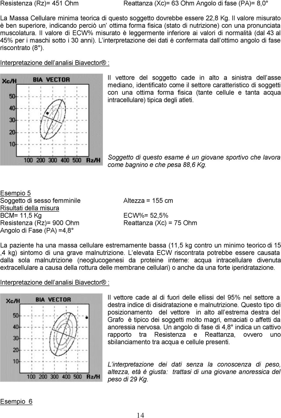 Il valore di ECW% misurato è leggermente inferiore ai valori di normalità (dal 43 al 45% per i maschi sotto i 30 anni).