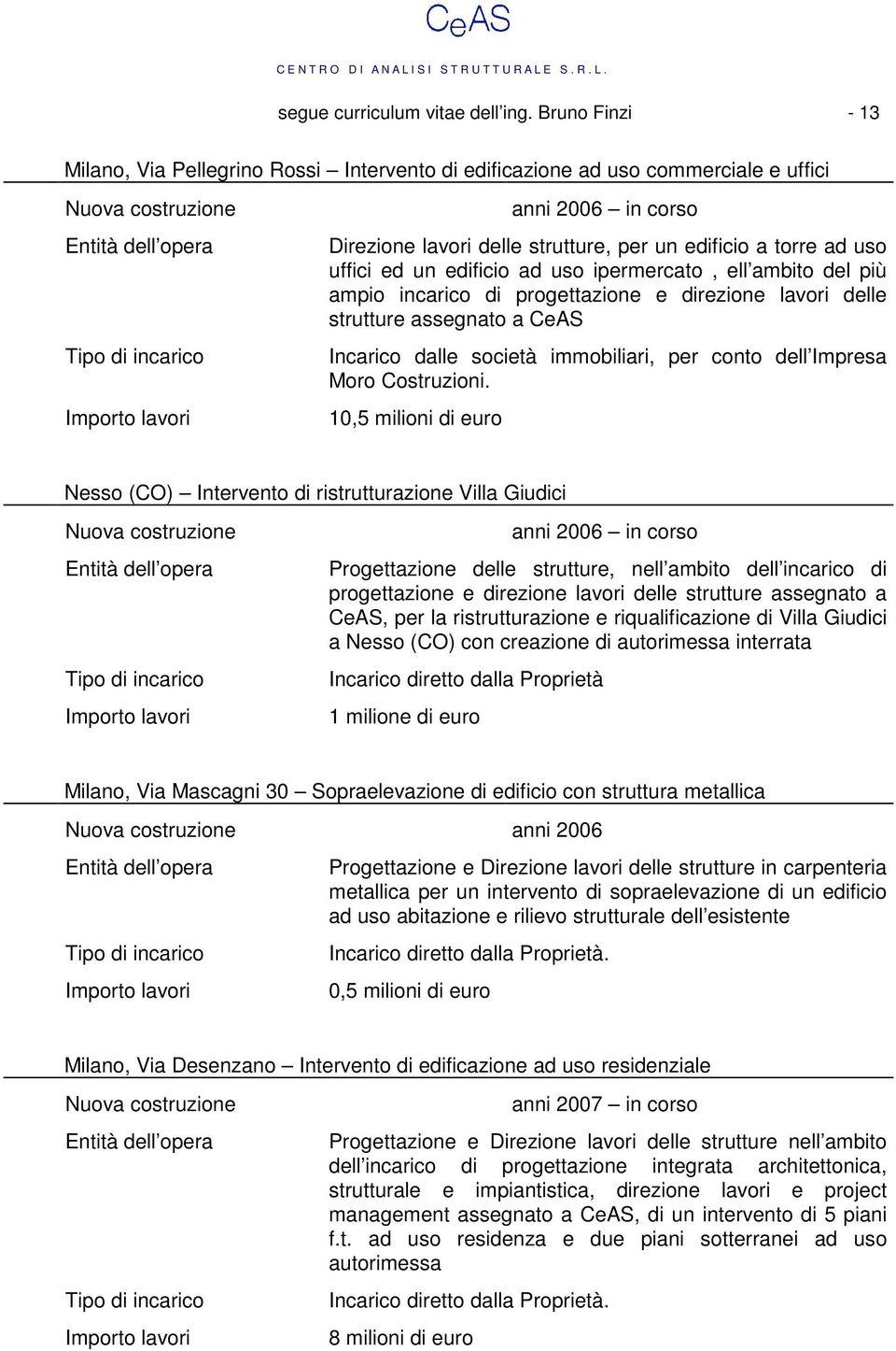 uso uffici ed un edificio ad uso ipermercato, ell ambito del più ampio incarico di progettazione e direzione lavori delle strutture assegnato a CeAS dalle società immobiliari, per conto dell Impresa